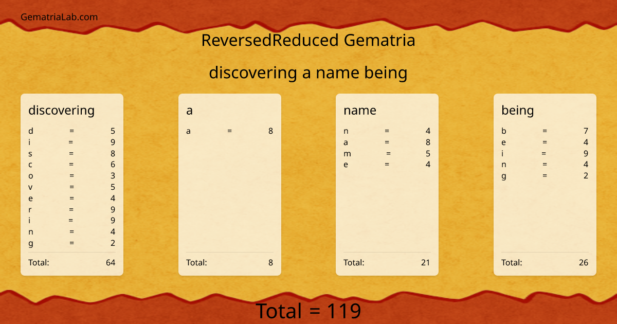 discovering a name being in reversedReduced Gematria